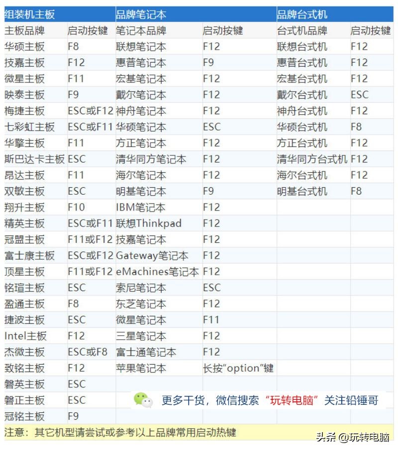 纯净Win7的安装教程，虽然微软已经不再更新，但是依然经典