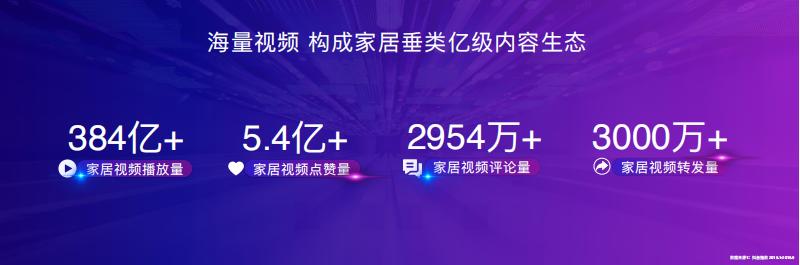 2019年度营销论坛，启动家居短视频营销的"巨量引擎"
