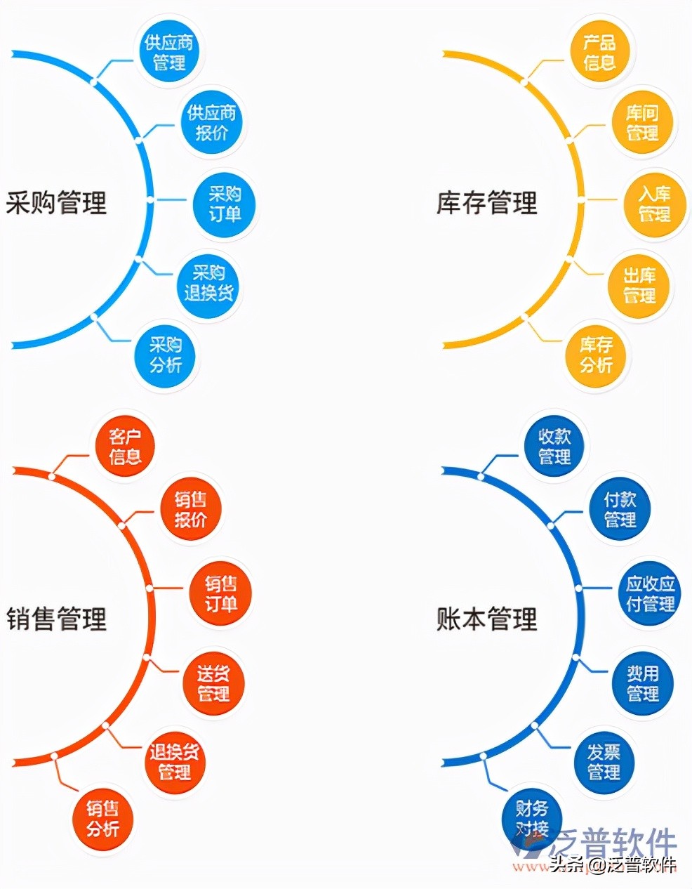 汽车行业erp软件