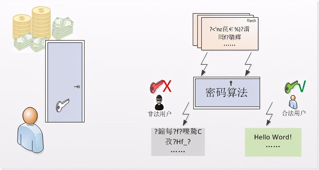 三种硬盘加密机制，哪种更能保护你的小姐姐？