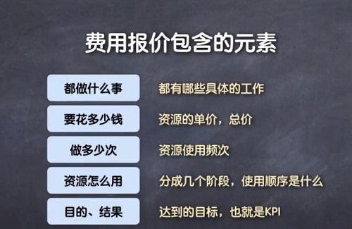 如何学习写推广策划方案？