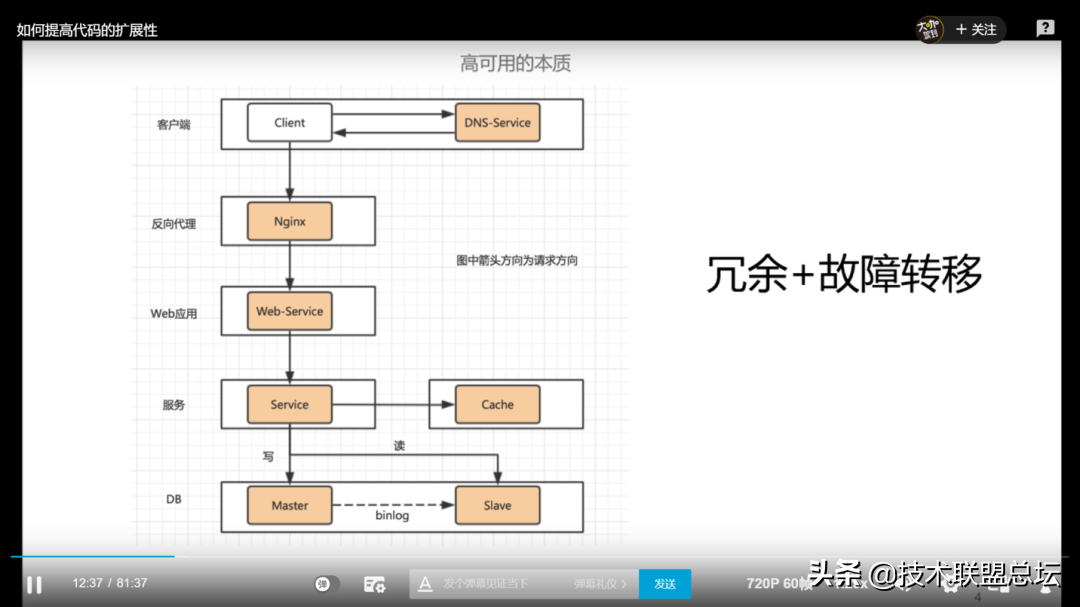 如何提高代码的扩展性