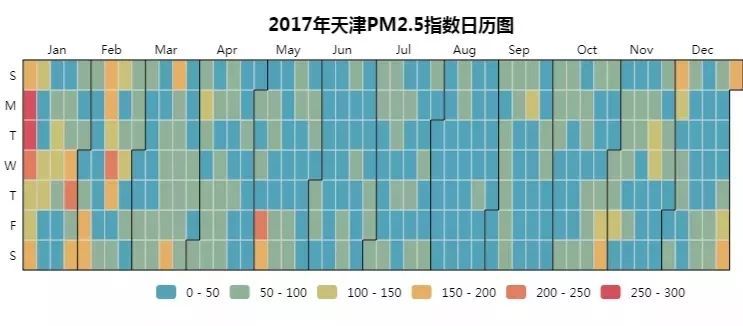 3种高级分析型图表，直观解读数据，手把手教你制作