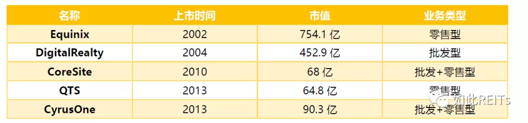 浅谈IDC——不只于数据