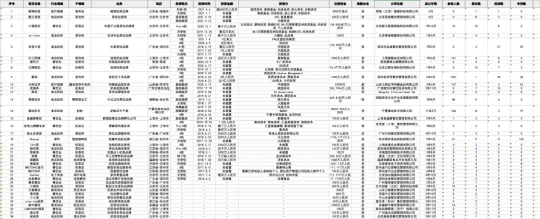 万榜·2021 中国现制茶饮行业 TOP10企业榜