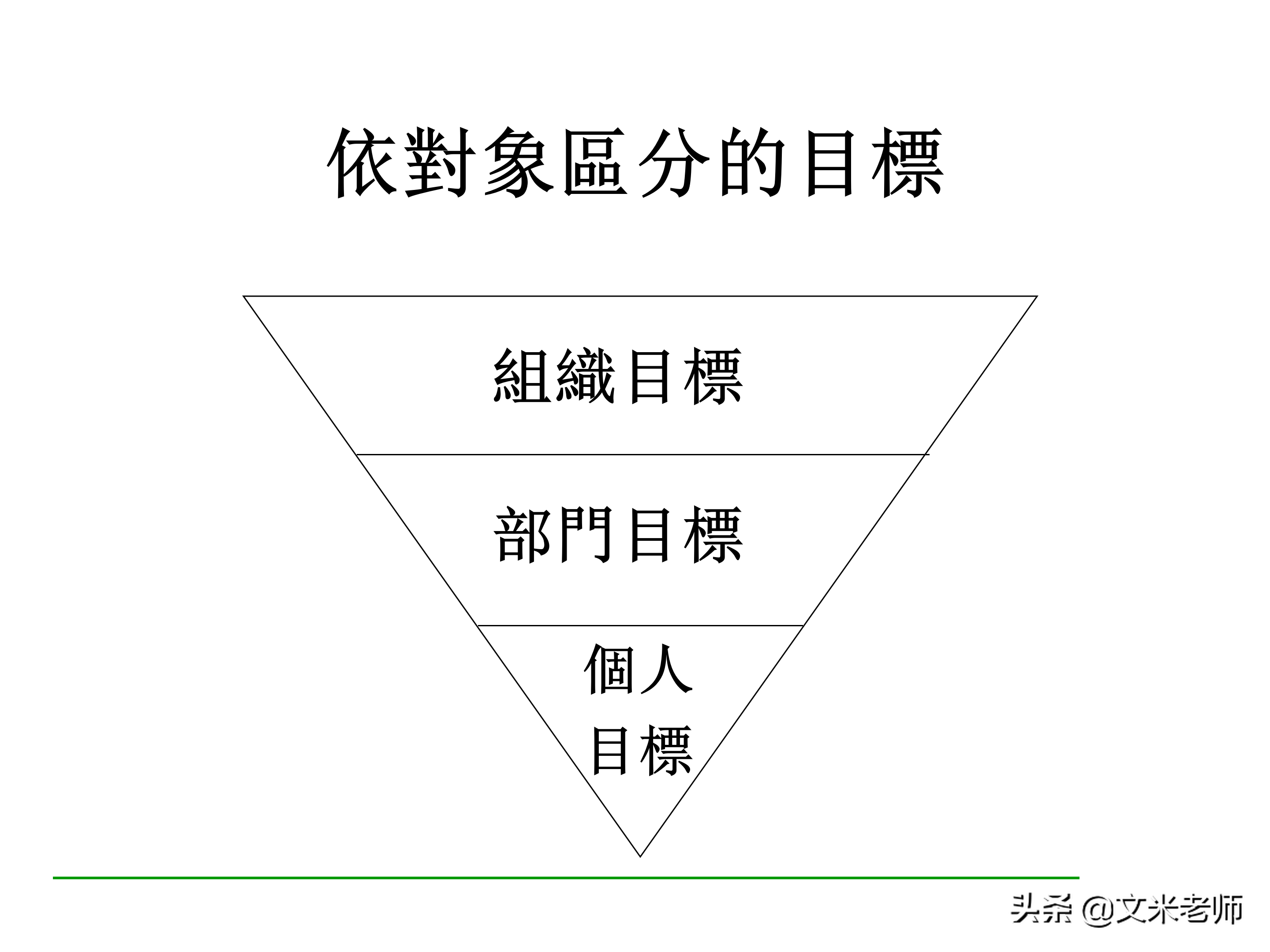 什么是目标管理？优秀的管理者如何做好目标管理？干货好文