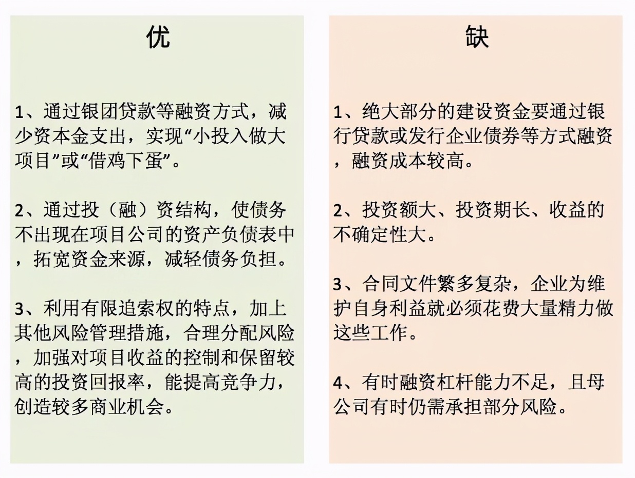 国际工程一文通 | BOT、BT、TOT、TBT、PPP
