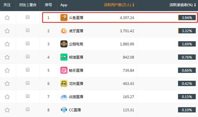 熊猫tv倒闭的真相？隐藏在游戏圈背后的推手，才是决定命运的关键