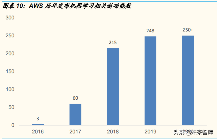 云计算行业研究报告：竞争进入下半场，行业形势如何演变？