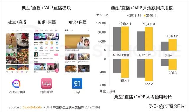 2019流量增长盘点：APP使用时长及数量双增长