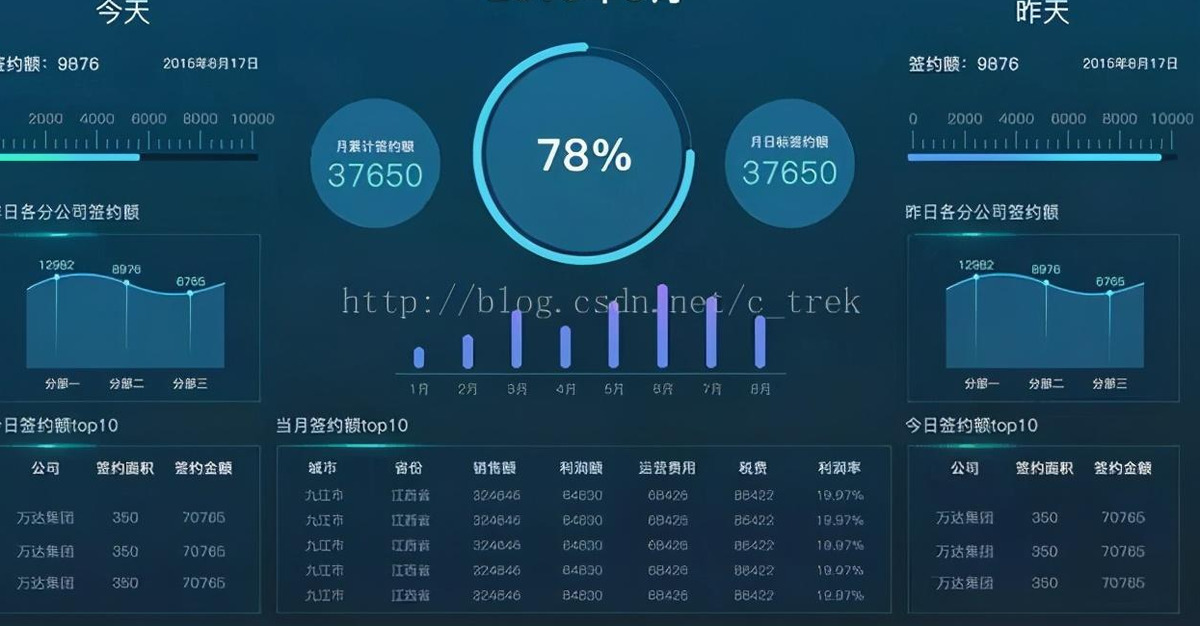 短链接/短网址缩短服务通常运用在哪些场景？又有什么样的作用？