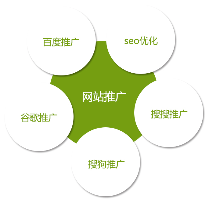 解析企业做网站推广的优势在哪些方面？
