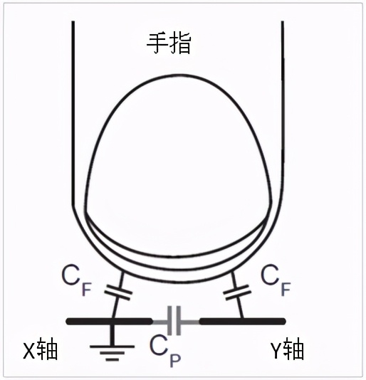 触摸屏不听你使唤？原因你都知道么