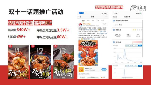 爆款微博营销活动如何打造？三招教你超出客户预期
