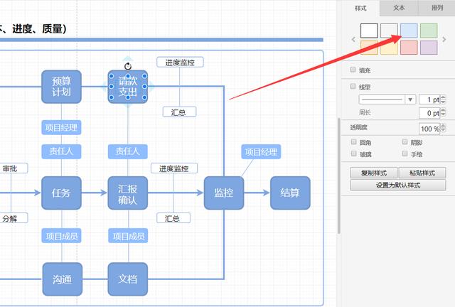 流程图怎么画？超详细教程，各种高逼格流程图轻松搞定！