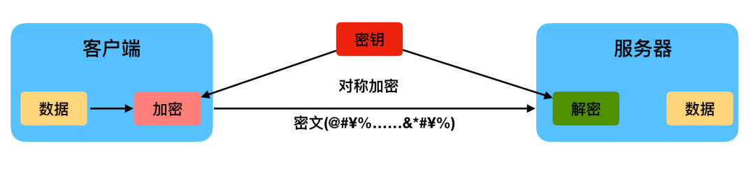超详解：HTTPS及配置Django+HTTPS开发环境