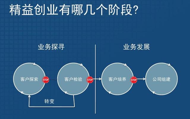 该怎么创业挣钱，捉住这一点，成为下一个巨无霸公司