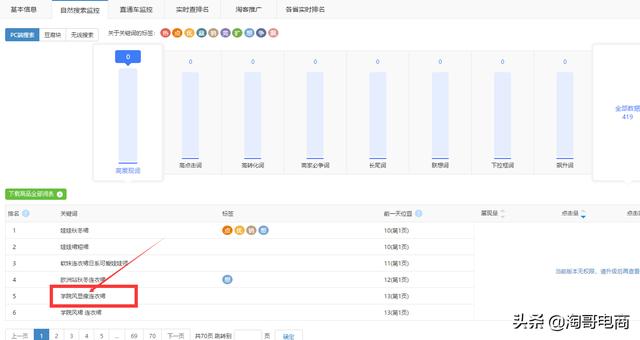 选择大于努力 淘宝一招引流方法