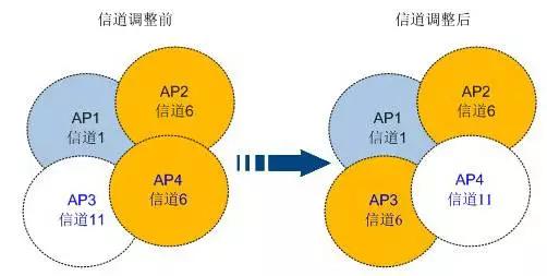 中小型企业网络架构搭建：无线架构之无线业务部署