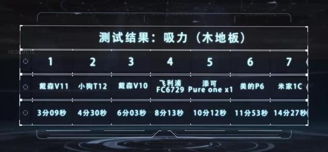 618年中大促，推荐 7款主流吸尘器，到底哪个好？