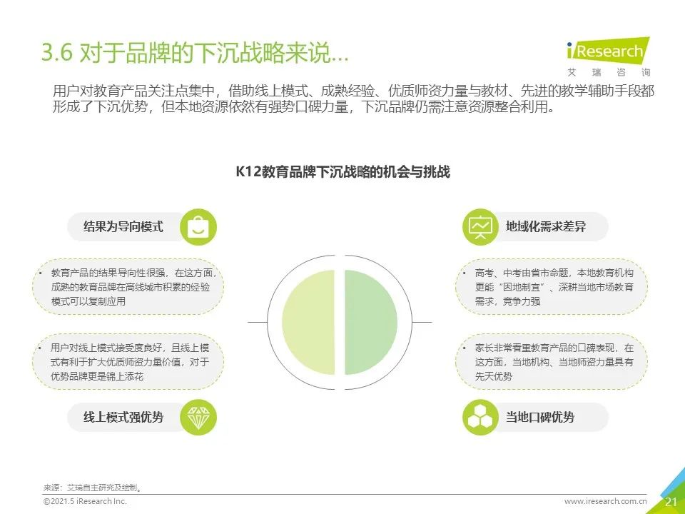 2021年下沉市场专题研究报告—K12教育篇