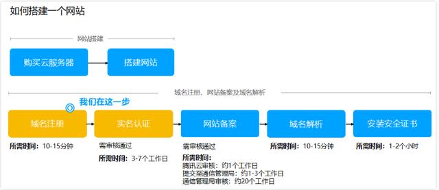 你是否想建一个自己的网站？初学者该如何建立网站-瀚宇文创