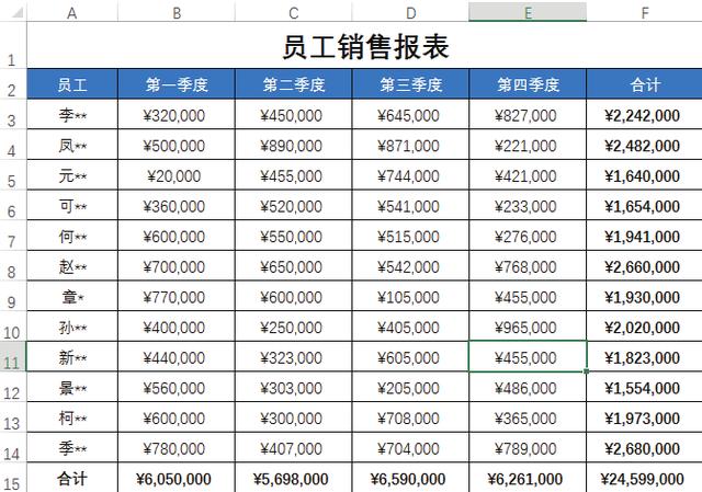 不会条件格式的这5种用法，怎敢说自己会用Excel条件格式？