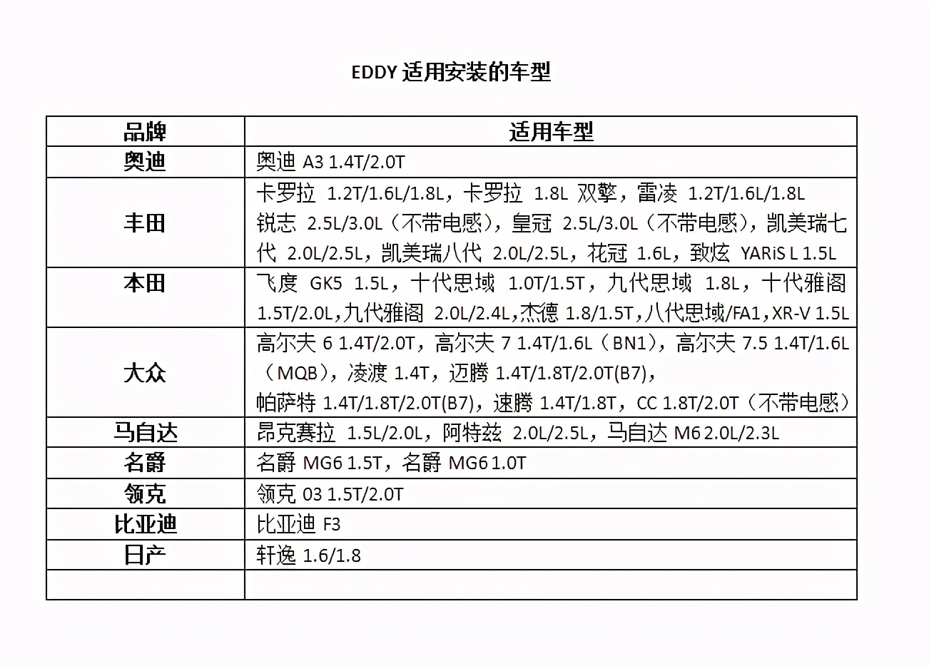 EDDY短弹簧和避震套装哪个好？怎么挑选