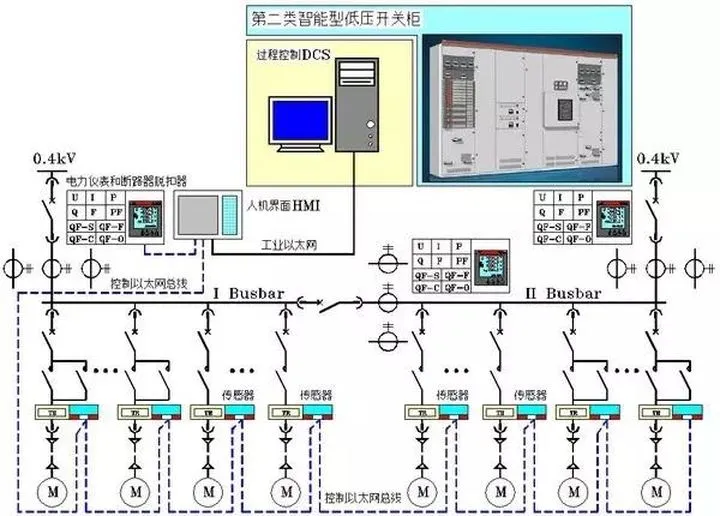 怎样用CAD绘制漂亮电气图？