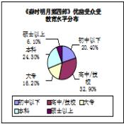 基于大数据的动漫企业营销分析