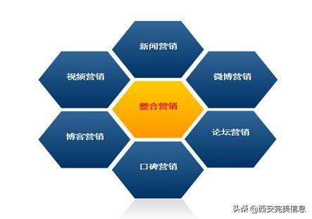 关于网络营销产品推广方法 你还需要了解这些