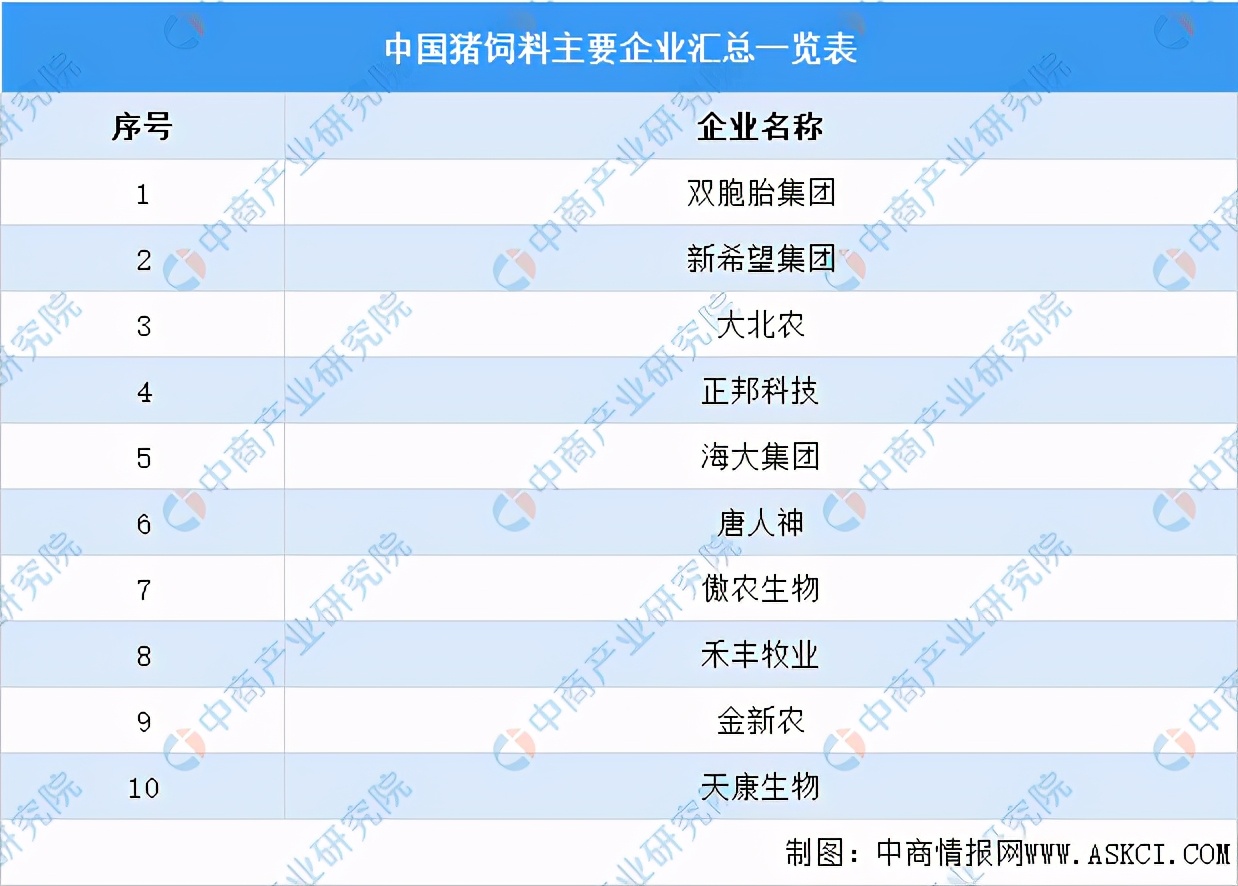 2021年中国饲料产业链全景图上中下游市场及企业分析