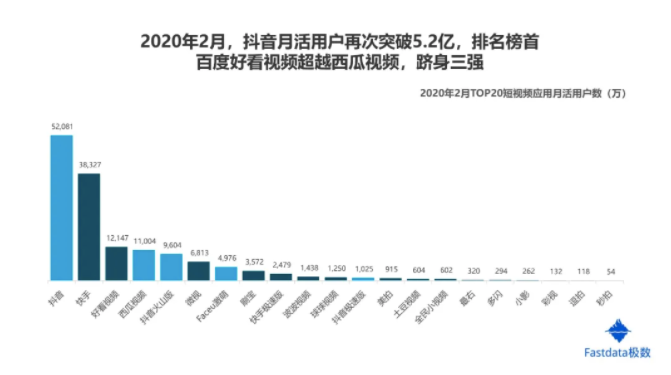 报告合集｜互联网趋势发展报告