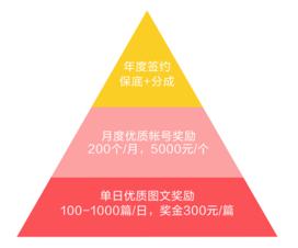 疫情之下，手把手教你如何在家做头条号赚钱，记得收藏