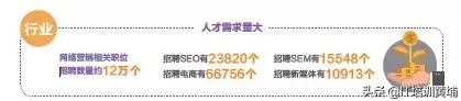 网络营销发展前景如何？年薪20万需要多久？