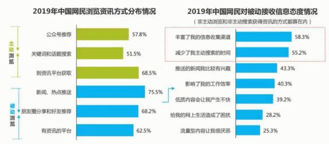 信息流重中之重，分析人群画像的方法