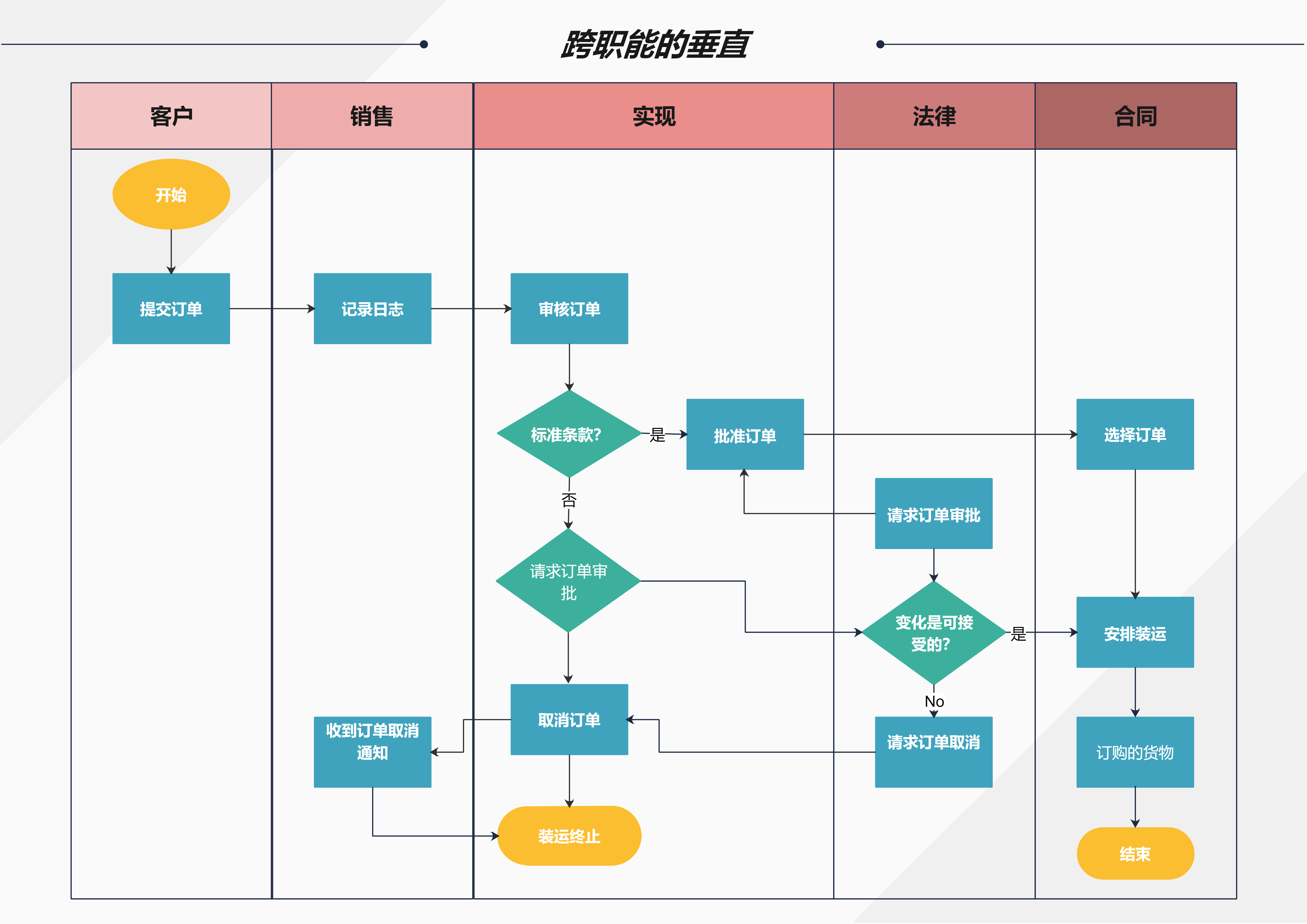 跨职能流程图怎么画？你需要了解的流程图绘制技巧