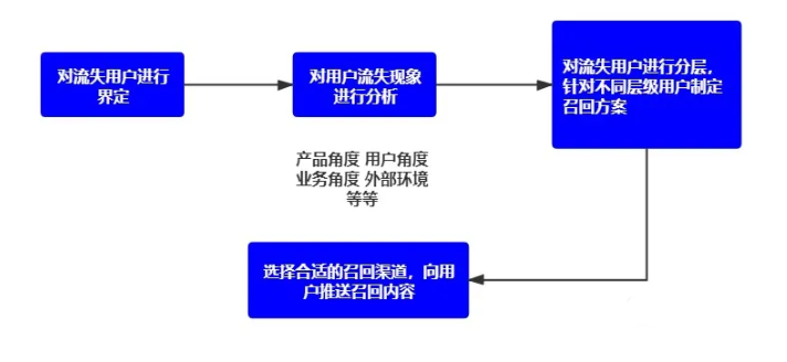 什么是用户运营？用户运营一定要以用户为中心、满足用户需求么？