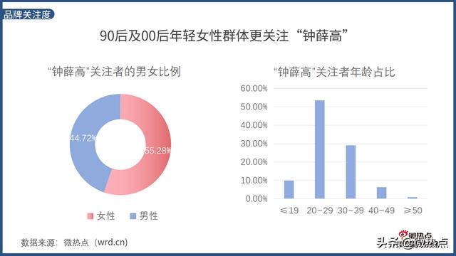 一片雪糕卖66元 钟薛高它凭什么？
