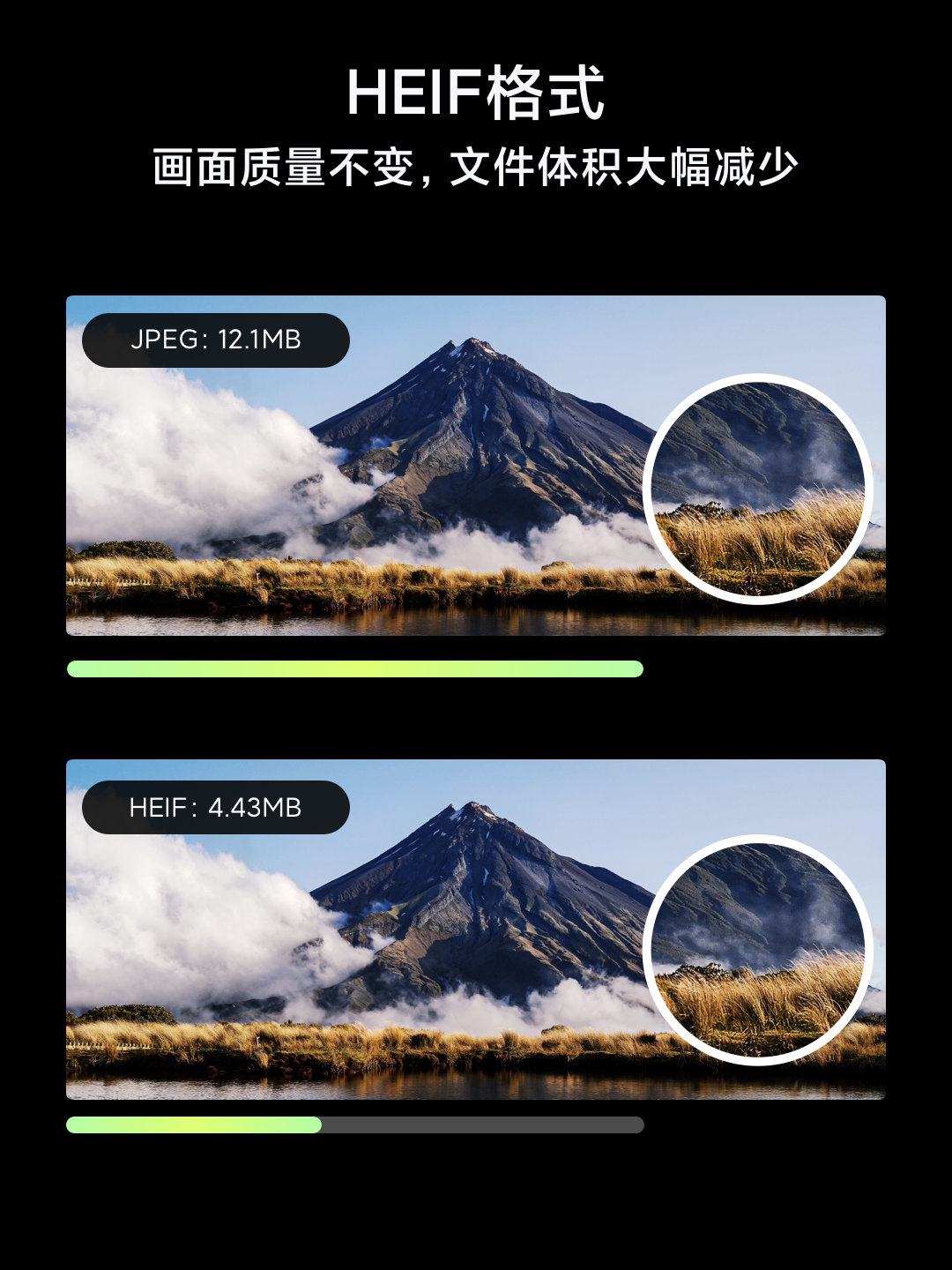 科普：小米10中的HEIF格式照片是什么？