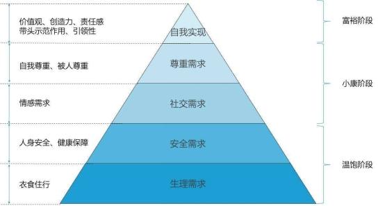 初识网络整合营销