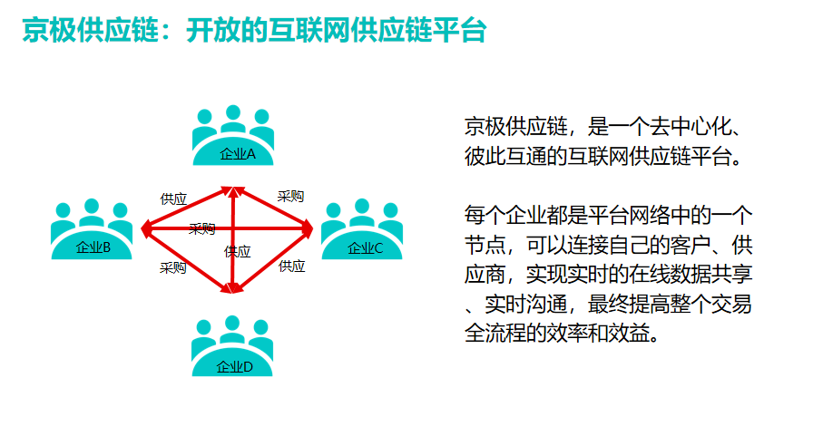 wms软件中的物流管理信息系统