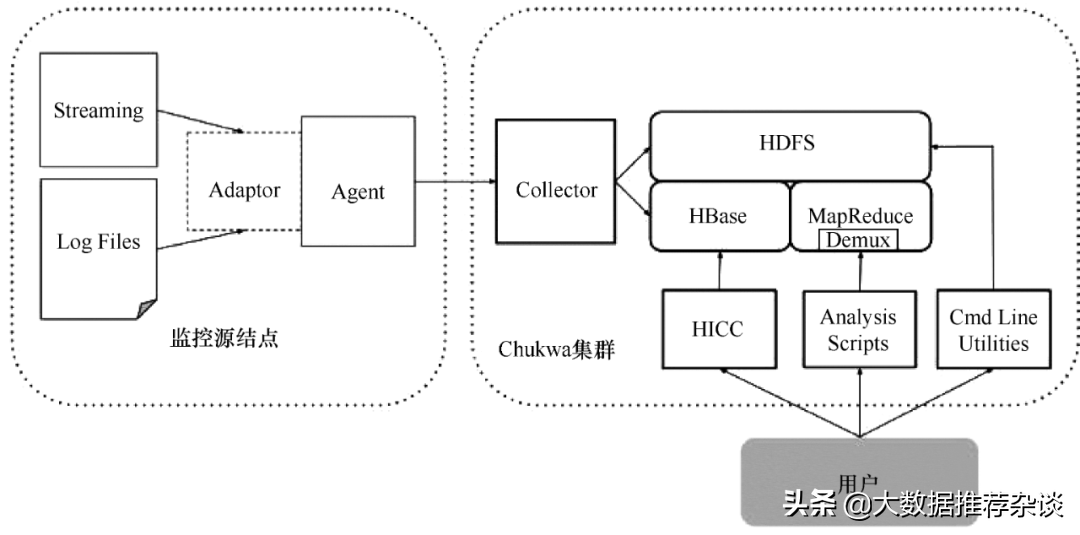 常用的大数据采集工具，你不可不知