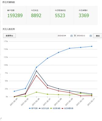 微信如何1天吸粉10w人