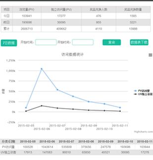 微信如何1天吸粉10w人