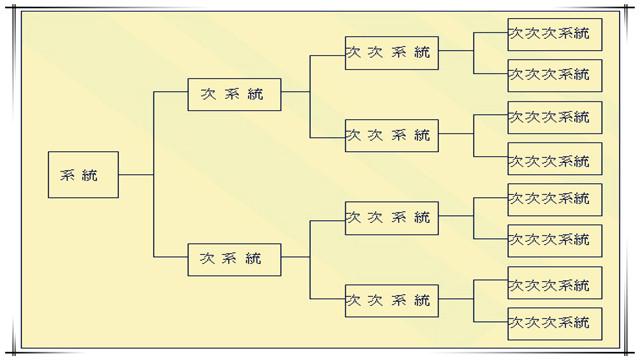新QC七大手法之三：系统图
