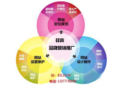 网络推广最全渠道汇总，祝你走上推广腾飞之路