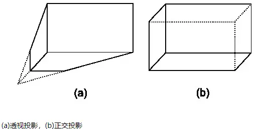初识three.js，搭建three.js+vue.js项目