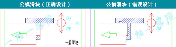 产品结构设计·产品结构与模具的关系