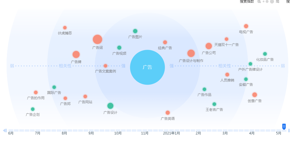 分享｜史上最全的关键词挖掘方法，手把手教你